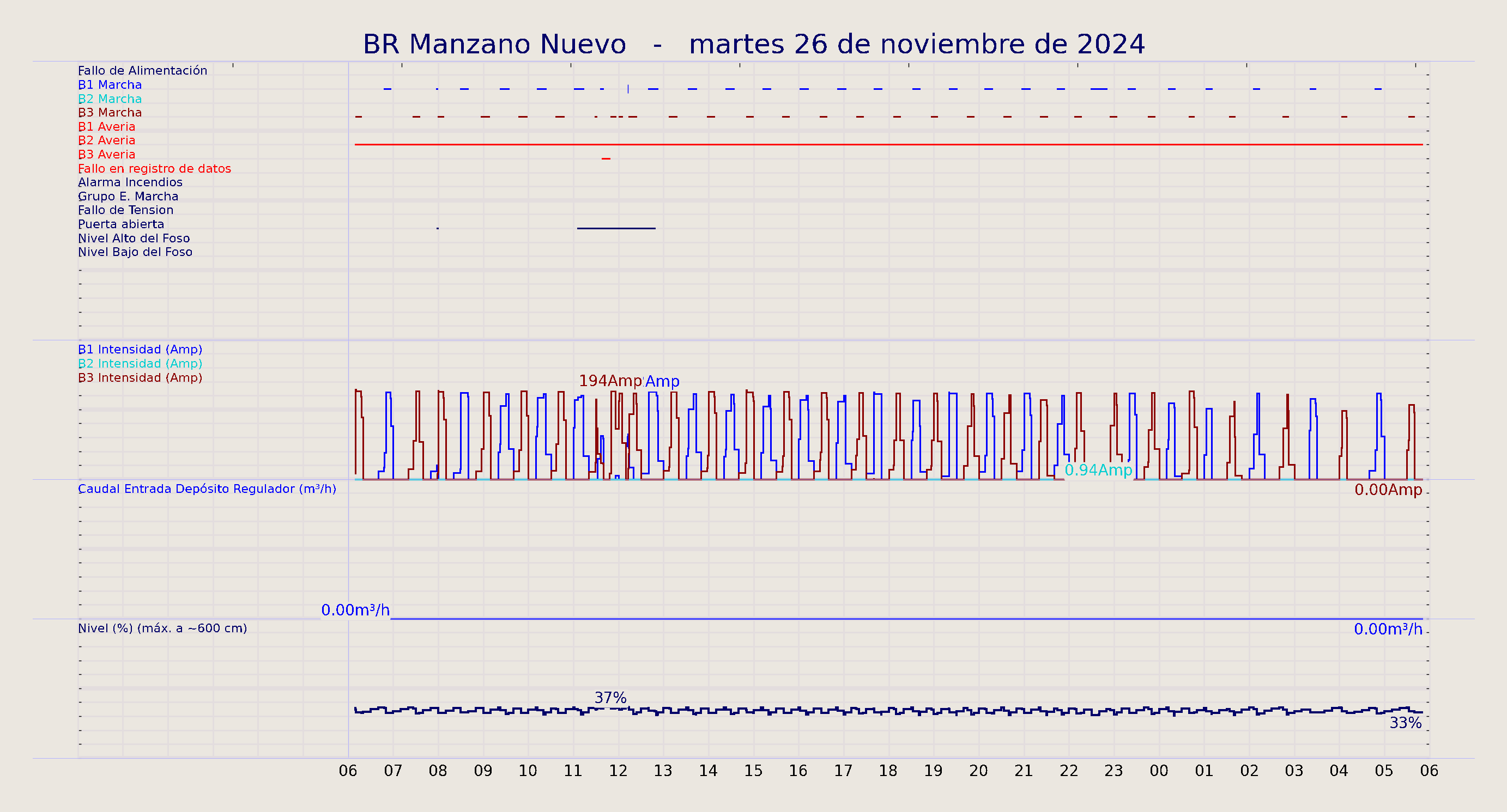 ../../imagenes/vid/2024/BR Manzano Nuevo/2024-11-26 BR Manzano Nuevo.png